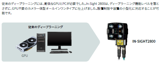 ディープラーニング搭載ビジョンセンサ IN-SIGHT 2800